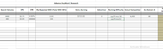 Adsense Keyword Reseach