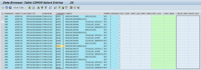 ABAP Development, SAP ABAP Exam Prep, SAP ABAP Tutorial and Materials, SAP ABAP Career, SAP ABAP Study Materials, SAP ABAP Preparation