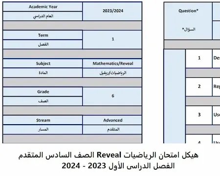 هيكل امتحان الرياضيات Reveal الصف السادس المتقدم الفصل الدراسى الأول 2023 - 2024