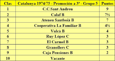 Clasificación final de la liga de Catalunya 1974/75 - Promoción a 3ª - Grupo 5