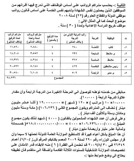 احتساب متراكم رواتب الشهيد على أساس قانون الرواتب رقم22 لسنة 2008