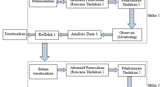 Contoh Z: Contoh Proposal Ptk Pkn Kelas X [16]