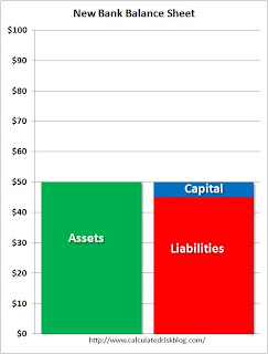 Bank Balance Sheet