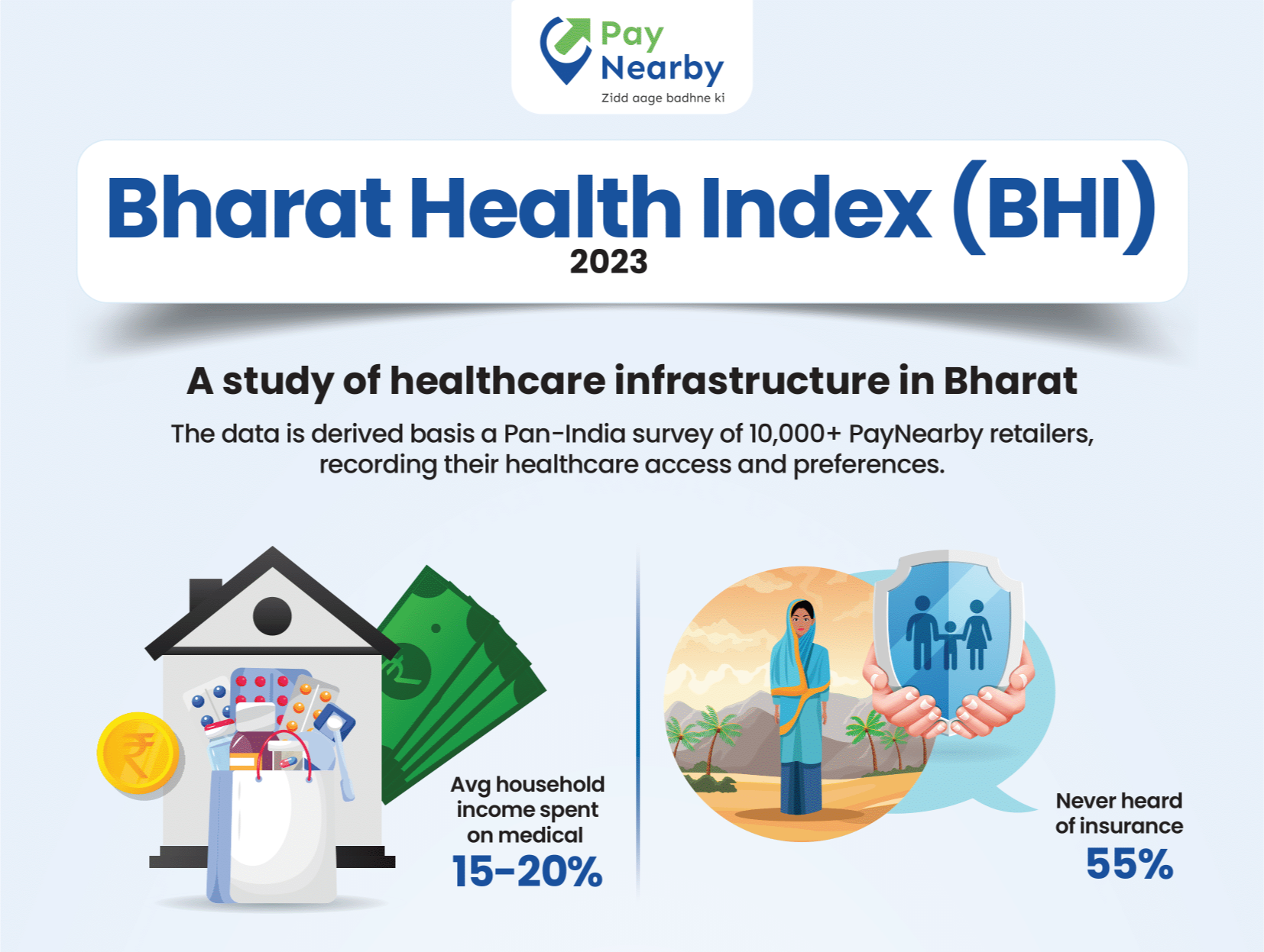 Bharat Health Index (BHI) 2023