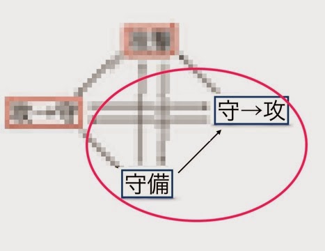 トランジション理論１ 001 11