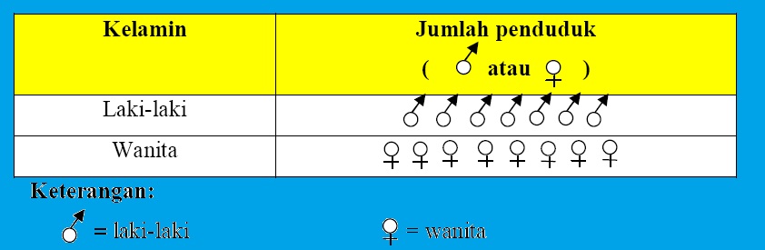 Dj_nani-math: STATISTIKA