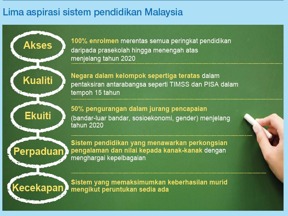 Malaysia Education Blueprint Pelan Pembangunan Pendidikan  Share The 