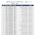 جدول مقابلات المجلس العالى للتعليم بقطر للمصريين لعام 2015-