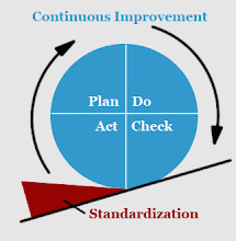 more about Management Systems