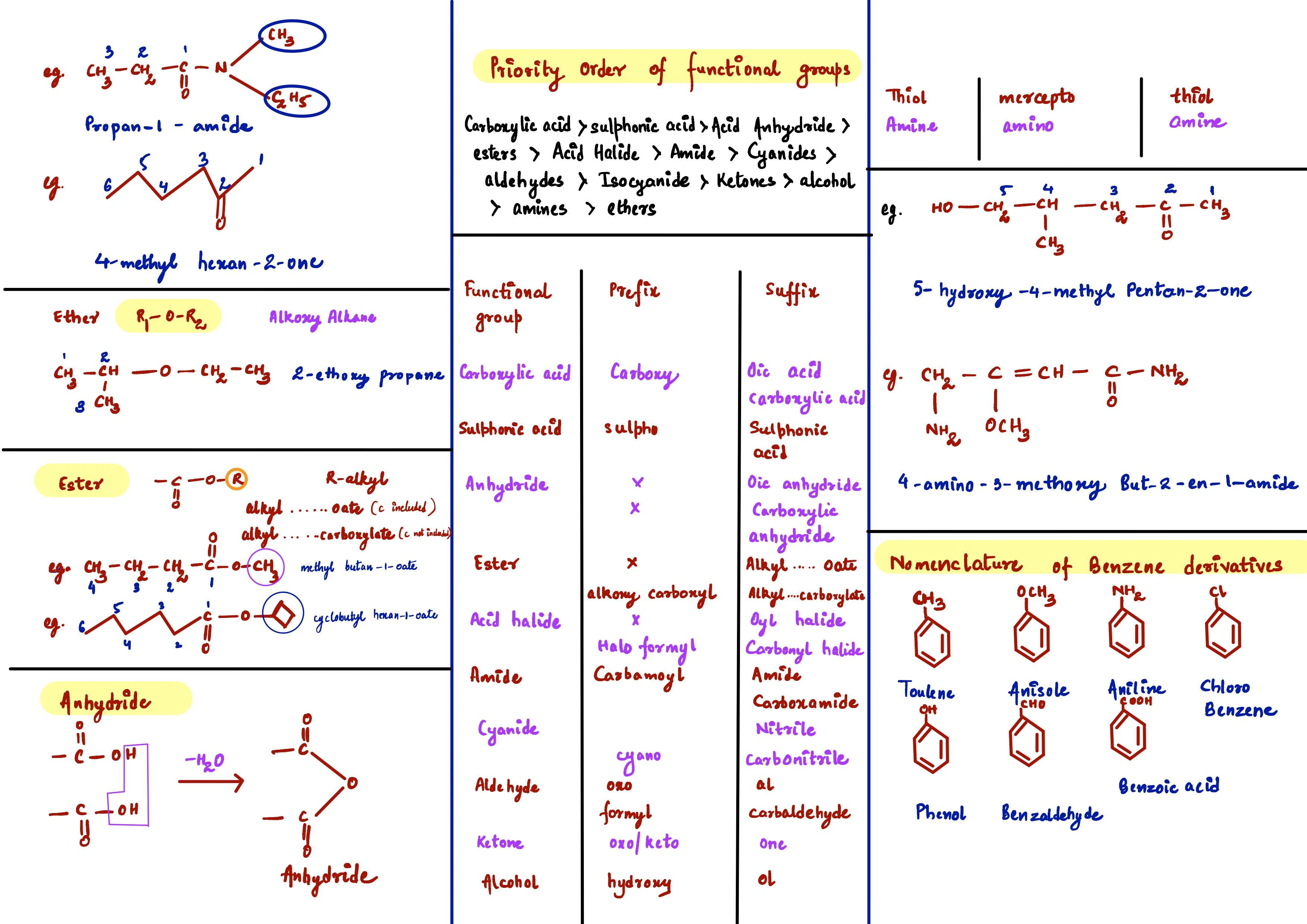 IUPAC Nomenclature