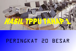 Download Hasil Tpm/Tppu Smp/Mts Tingkat Diy Tahap 1 Tahun 2018