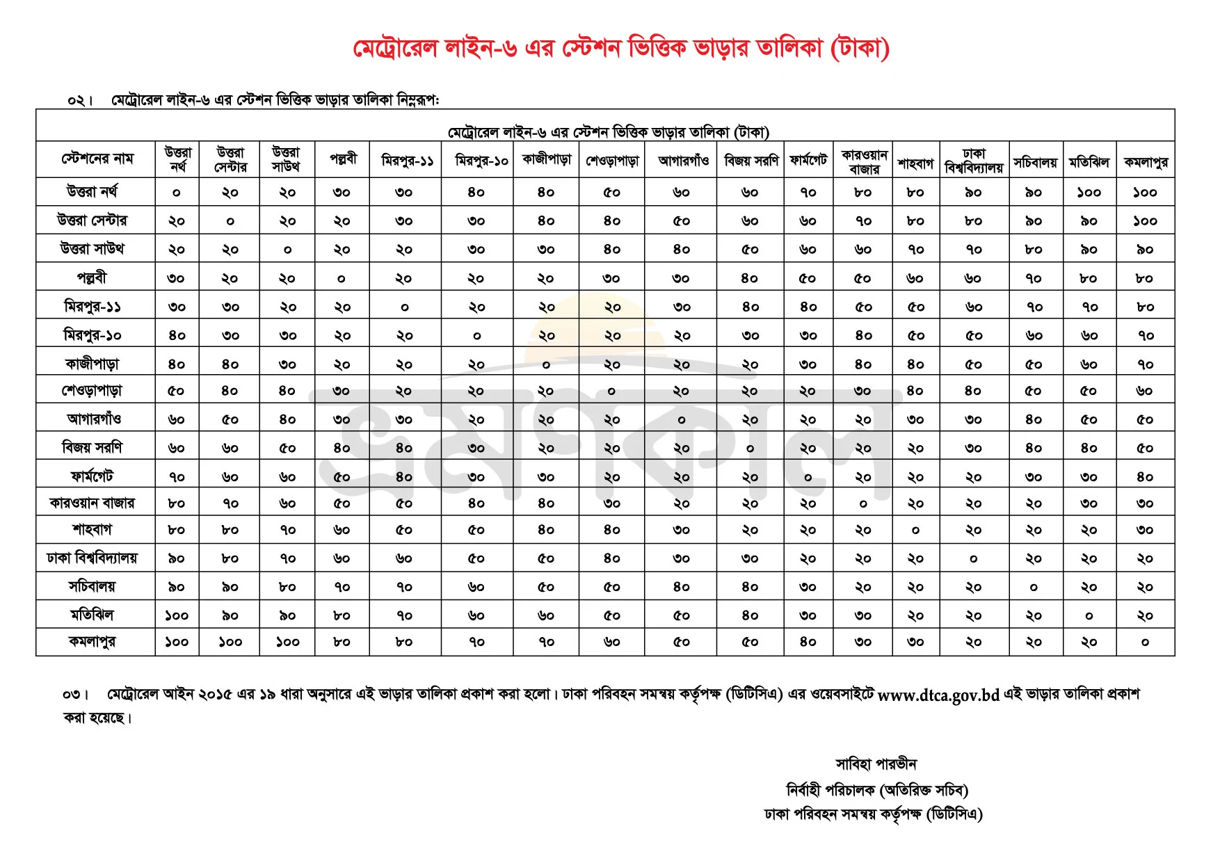 metrorail-fare list