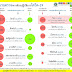 การตรวจทางห้องปฏิบัติการเพื่อวินิจฉัยโรคโควิด-19