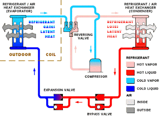 ice lined refrigerator 