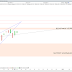 Le CAC40 déçu par les fondamentaux... (+0.02%)