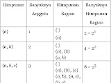 Cara Menghitung Banyaknya Himpunan Bagian dari Suatu Himpunan