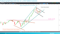 analyse technique dax hebdo figure d'élargissement ascendante