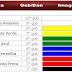 Dica para memorizar as cores das Faixas Taekwondo