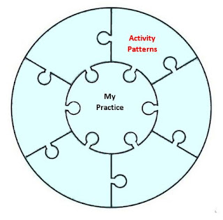 my practice puzzle activity patterns