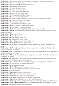 Full Working Windows 8 Keyboard Shortcut Keys