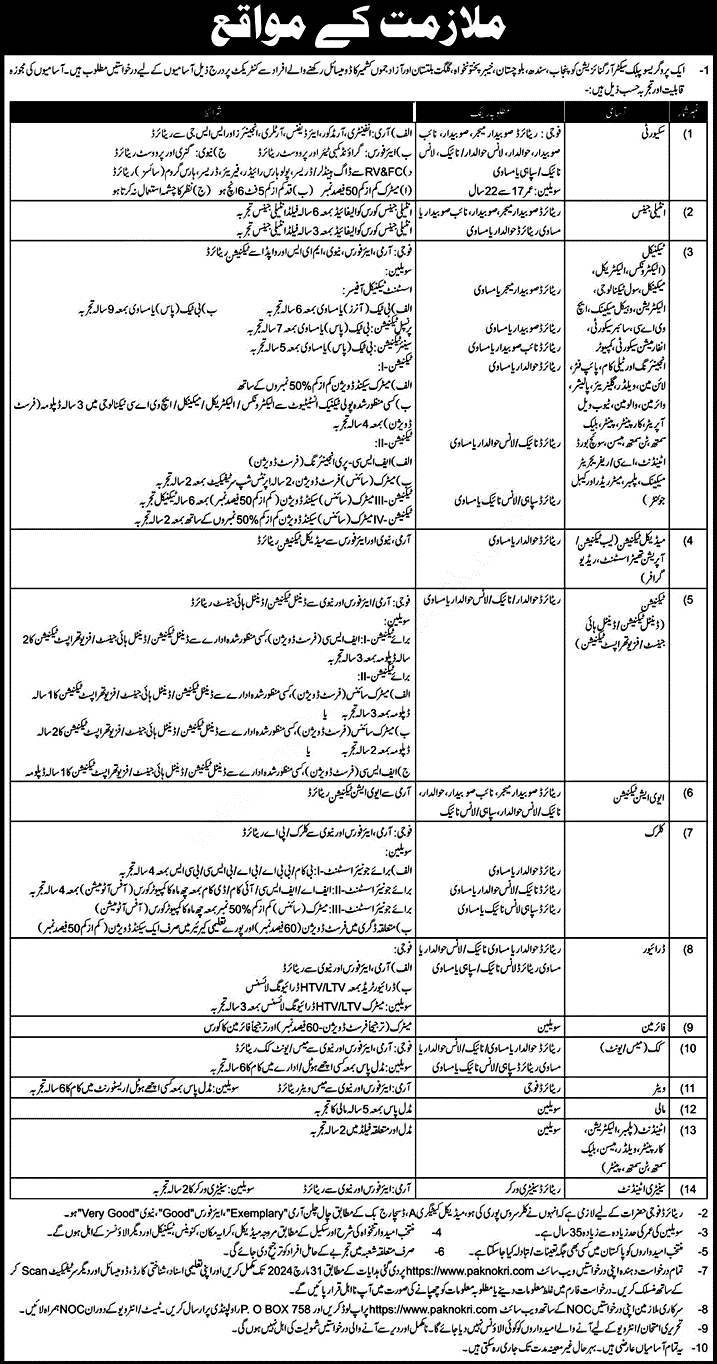 Pakistan Atomic Energy Commission Jobs 2024