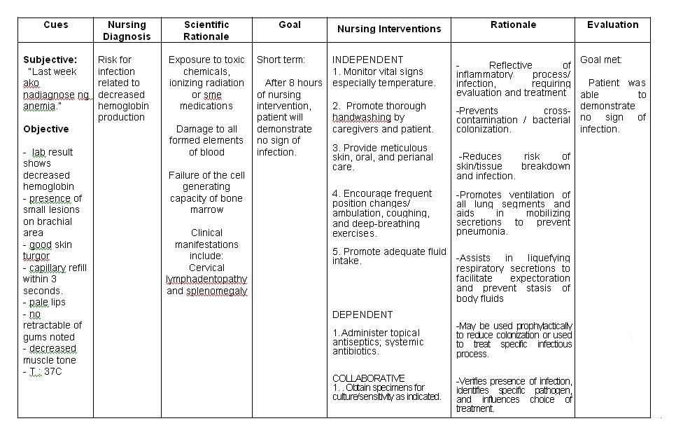 Diabetes Mellitus Nursing Care Plan | Nurseonlineph | November 2014 