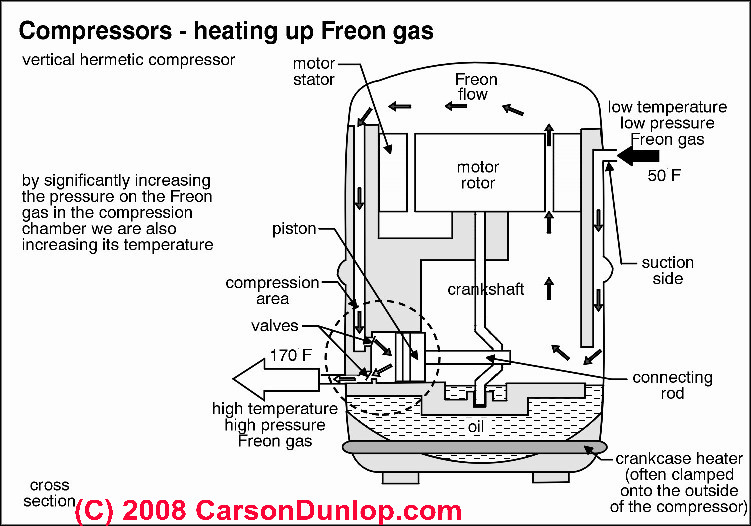 ACG: Air condition Diagram