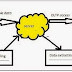 What is Database Testing? What are the different stages of Database Testing ?