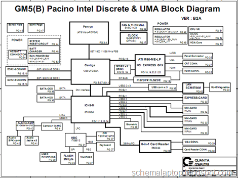 Dell Studio 1737, Quanta GM5(B) Free Download Laptop Motherboard Schematics 