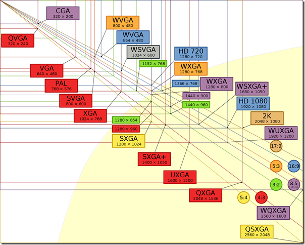 2000px-Vector_Video_Standards2_svg
