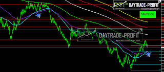 OIL FORECAST