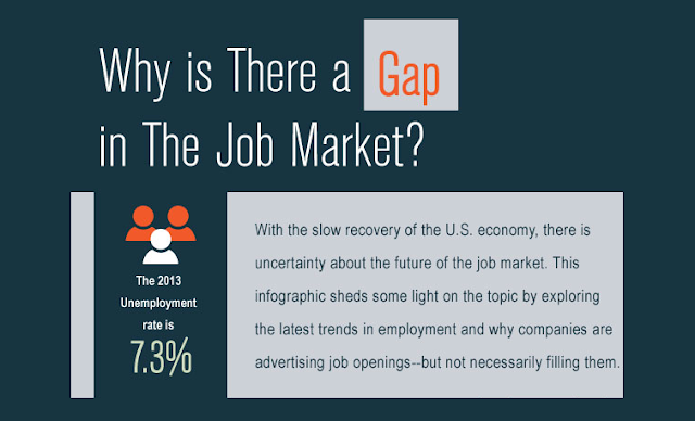 Image: Why Is There A Gap In The Job Market?