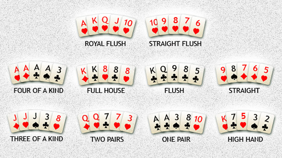 Panduan Poker Online Di Situs Agen Judi Terpercaya