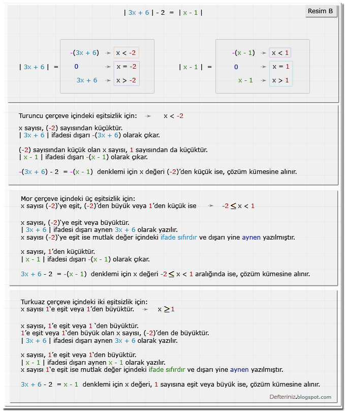 Mutlak değerli denklem örnek B » | x | ± a = | y | (Kaynak: M.E.B. Yayınları - 7022).