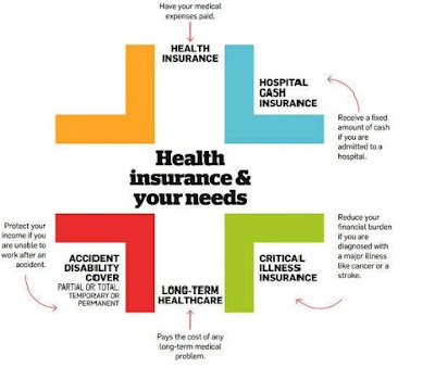 Insurance Pandit - Health Insurance Plans