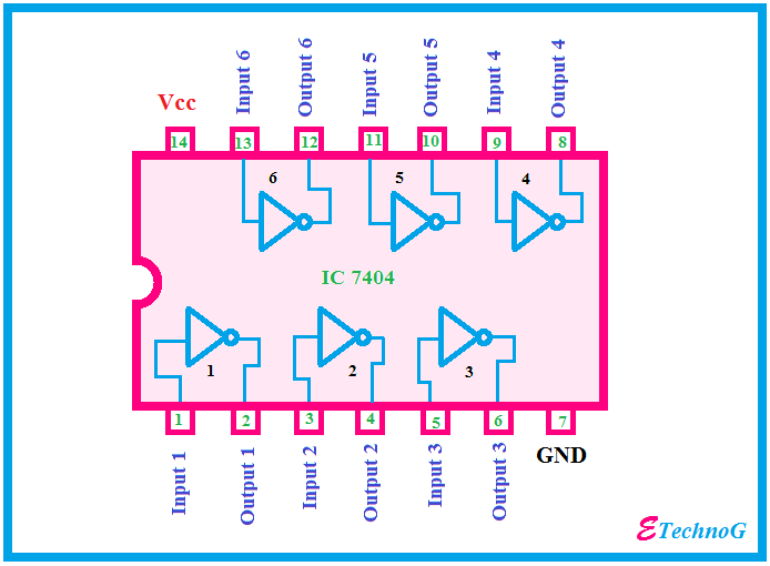 Ic 7404 Pin Diagram Circuit Design Data Sheet Application Etechnog