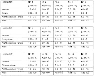 Bosch Waschmaschine Fehlercode Tabelle