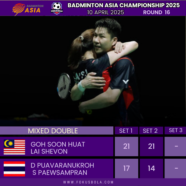 Goh Soon Huat Shevon Goh Menang Beregu Thailand