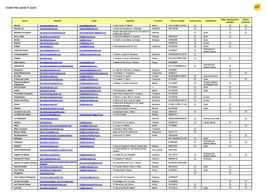 gluten-free stores in Spain
