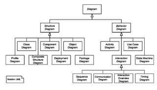 How to make Diagrams? 