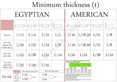 مقارنة بين تخانات البلاطات المصمتة في الكود المصري والامريكي