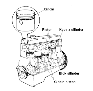 Mengenal Fungsi Kontruksi Mesin Blok Silinder
