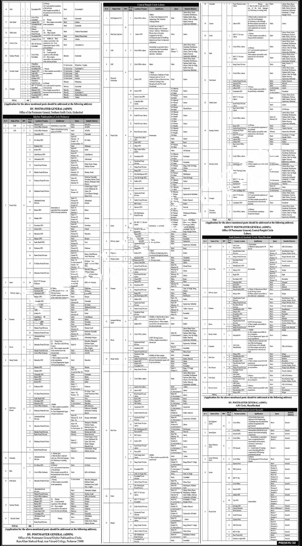 Ministry of Communication Govt of Pakistan jobs 2022 Application Form