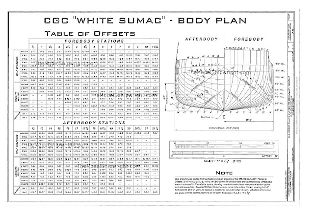 Free Ship Plan from The Model Shipwright TheModelShipwright.com