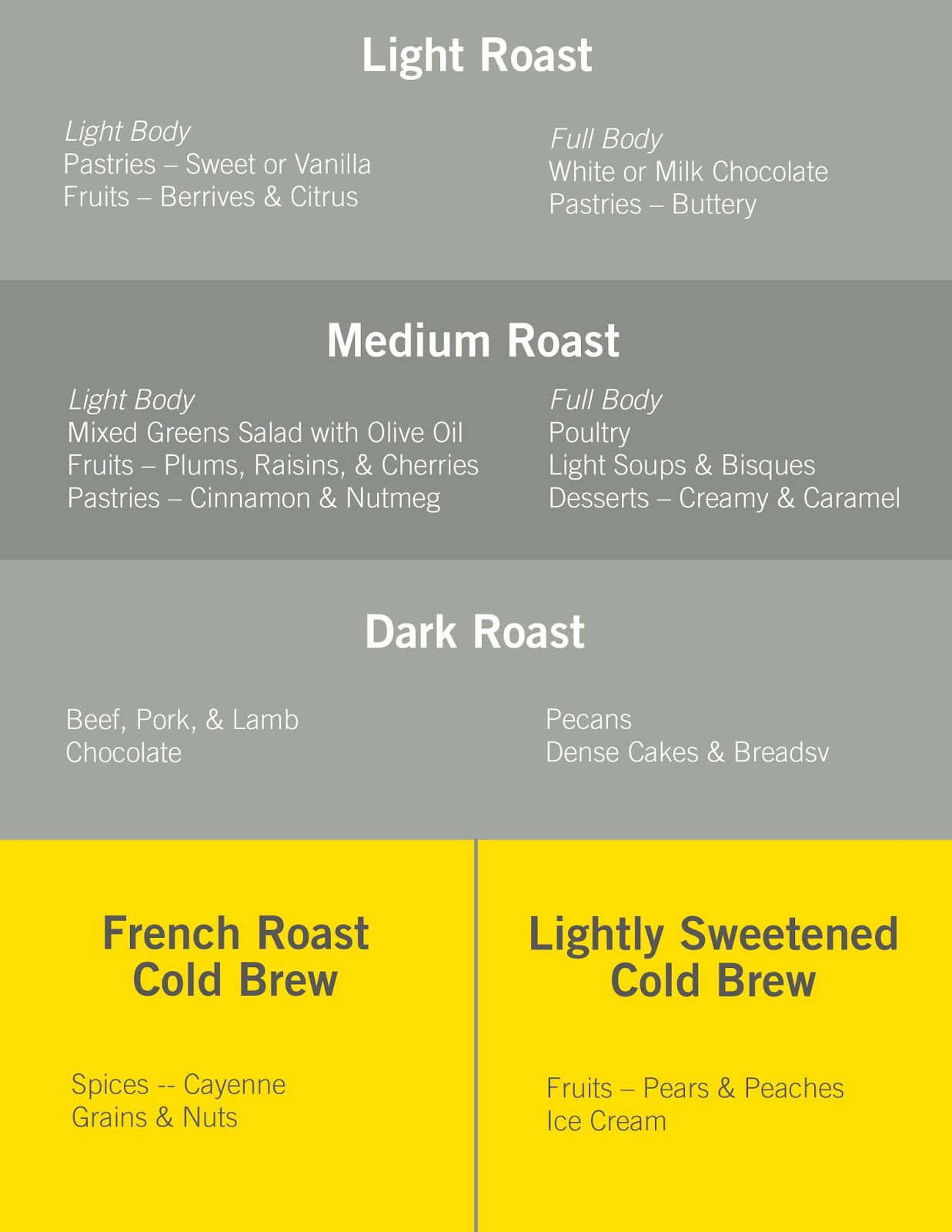 How to Pair Coffee with Food