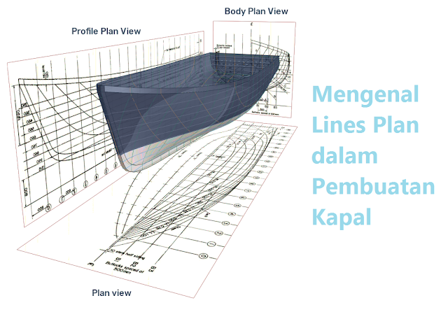 Penjelasan Line Plan, Half Breadth Plan, Sheer Plan