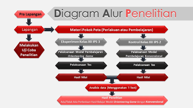 SLIDE POWERPOINT UJIAN SIDANG