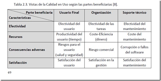 Vistas de la calidad en uso según las partes beneficiarias: usuario final (efectividad del usuario, productividad del usuario, riesgos para el usuario, satisfacción del usuario); organización (efectividad de las tareas, coste-eficiencia, riesgo comercial, satisfacción en la gestión); soporte técnico (efectividad del mantenimiento, coste del mantenimiento, corrupción o fallos del software, satisfacción del mantenimiento)