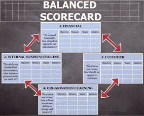 The Balanced Scorecard ppt download