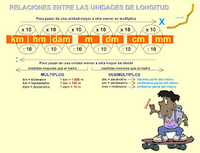 http://www.eltanquematematico.es/todo_mate/r_medidas/longitud_p.html